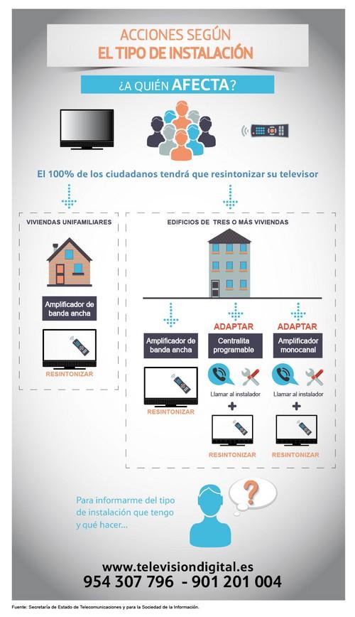 El Gobierno lanza un programa de ayudas de en torno a 3 millones de euros para las Comunidades de Propietarios almerienses