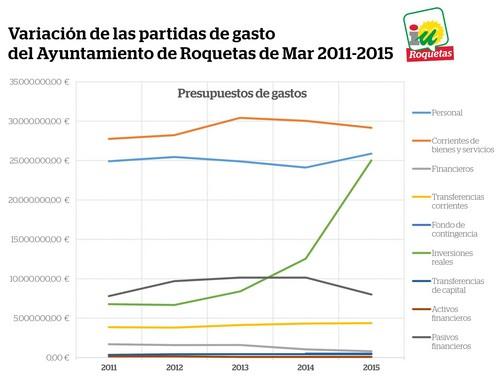 IU Roquetas publica en formato abierto los presupuestos municipales de los últimos cuatro años