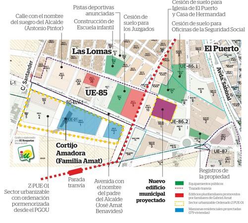 IU ve la sombra de intereses urbanísticos de Amat en el anuncio del nuevo edificio municipal  para Roquetas