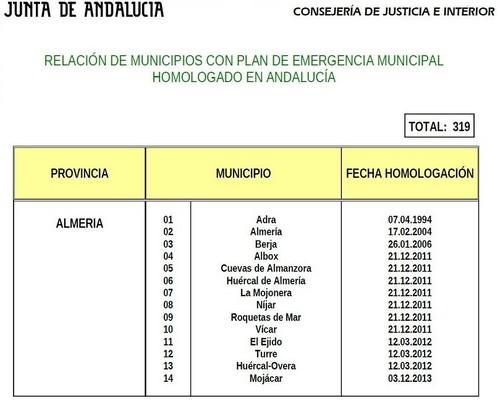 Plataforma Ciudadana Abderitana propone mejorar el plan de emergencia con la experiencia de las lluvias del pasado día 7