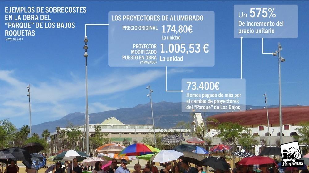 IU Roquetas encuentra incrementos de precios de hasta el 575% en la obra del “Parque” de Los Bajos