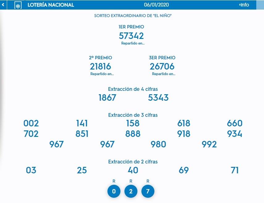 Adra se lleva un pellizco del segundo premio de El Niño