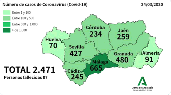 La provincia de Almería registra ya cinco muertos con Coronavirus y suma 17 nuevos positivos en 24 horas