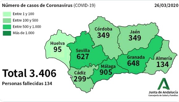 La provincia modera su ascenso de positivos en Coronavirus con 19 nuevos casos en 24 horas