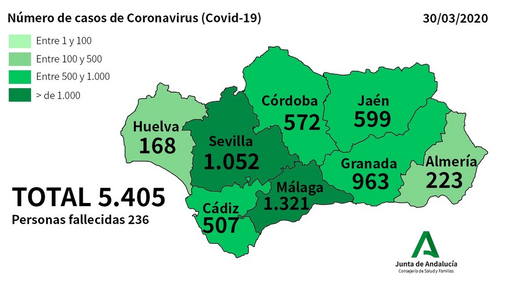 La provincia de Almería registra 23 nuevos positivos en Coronavirus y dos fallecidos entre el domingo y este lunes