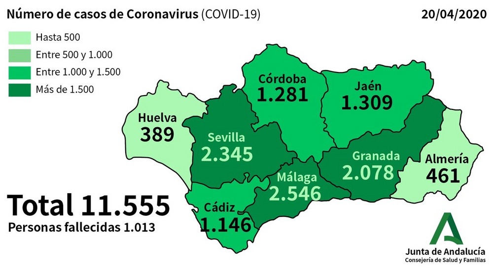 La provincia de Almería suma solo tres nuevos positivos en COVID-19 y un fallecido en las últimas 24 horas