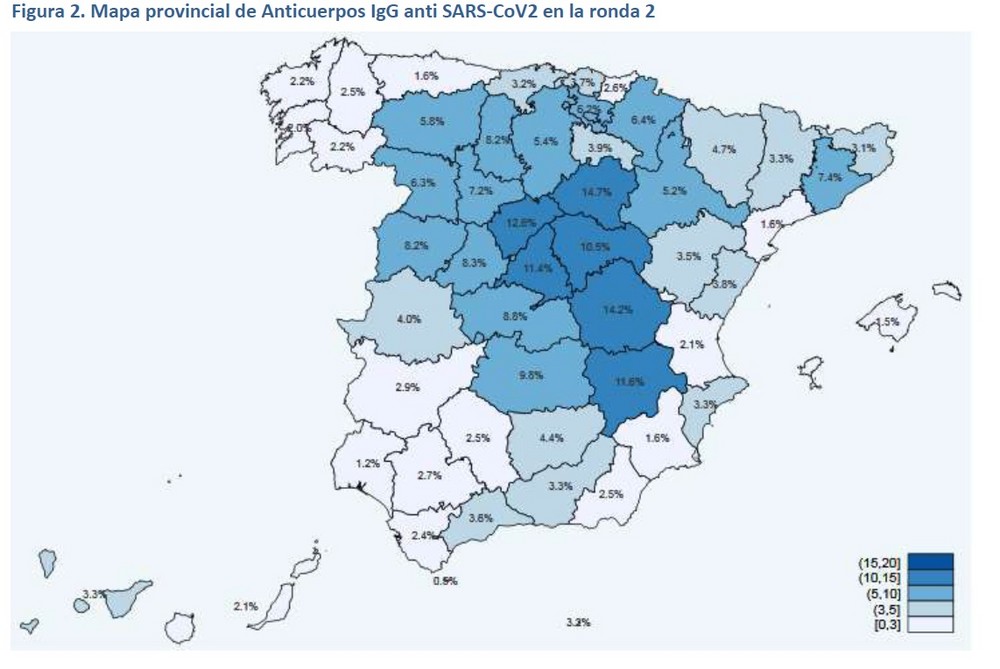 El Estudio Nacional de Seroepidemiología estima que un 2,5 por ciento de los almerienses habrían pasado el COVID-19