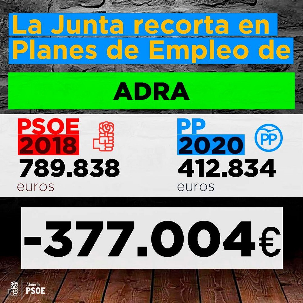 El PSOE denuncia que el Gobierno del “trifachito” andaluz recorta la dotación destinada a los planes de empleo para Adra