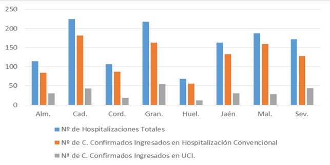 Almería lleva su cifra total de fallecidos por el coronavirus a 261 y mantiene 15 brotes activos