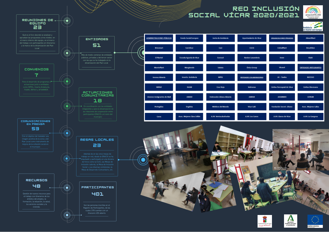  Vícar consolida la red por la inclusión social y laboral en el municipio
