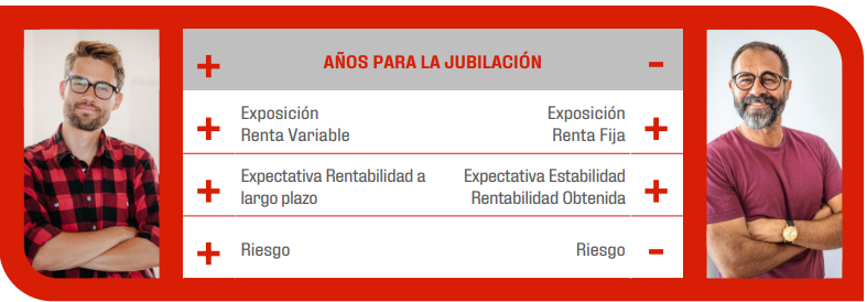 Descubre el Plan de Pensiones de Empleo Simplificado MAPFRE ATA para autónomos